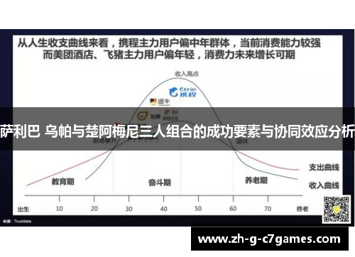 萨利巴 乌帕与楚阿梅尼三人组合的成功要素与协同效应分析