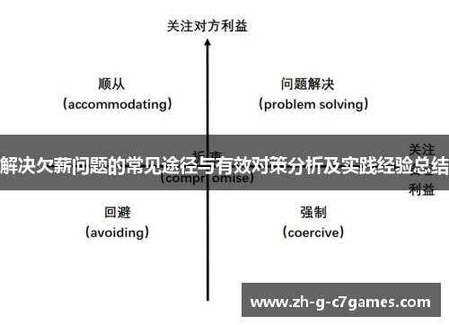 解决欠薪问题的常见途径与有效对策分析及实践经验总结