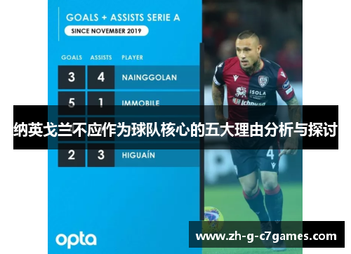 纳英戈兰不应作为球队核心的五大理由分析与探讨