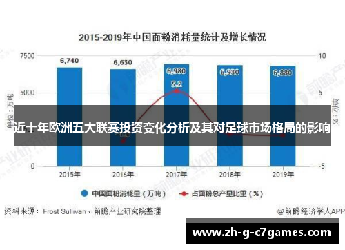 近十年欧洲五大联赛投资变化分析及其对足球市场格局的影响