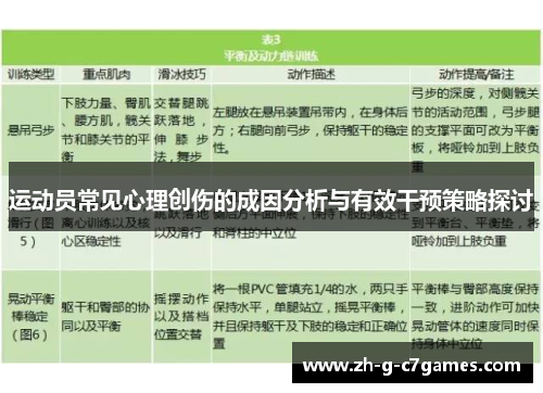 运动员常见心理创伤的成因分析与有效干预策略探讨