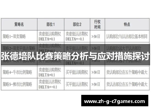 张德培队比赛策略分析与应对措施探讨