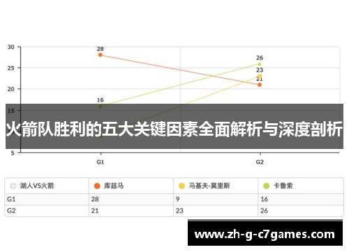 火箭队胜利的五大关键因素全面解析与深度剖析 火箭队胜利的五大关键因素全面解析与深度剖析