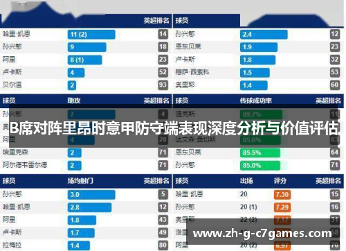 B席对阵里昂时意甲防守端表现深度分析与价值评估 B席对阵里昂时意甲防守端表现深度分析与价值评估
