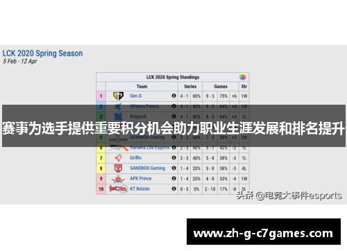 赛事为选手提供重要积分机会助力职业生涯发展和排名提升 赛事为选手提供重要积分机会助力职业生涯发展和排名提升