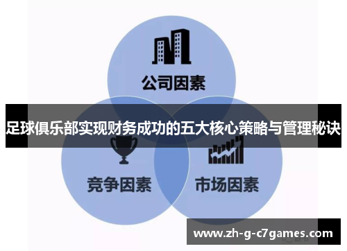 足球俱乐部实现财务成功的五大核心策略与管理秘诀 足球俱乐部实现财务成功的五大核心策略与管理秘诀